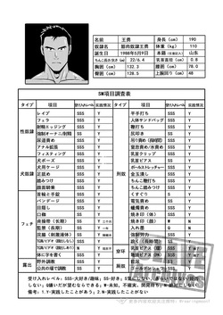 [RoaringMoon] 王勇/YONG WANG [Japanese] page 2
